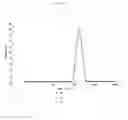 Fig. 03 - Stabilizing excipient for inactivated whole virus vaccine