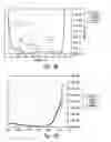 Fig. 71 - Methods of wound care and treatment