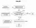 Fig. 49 - Behaviour pattern analysis system, mobile terminal, behaviour pattern analysis method, and program