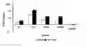 Fig. 01 - Methods for diagnosing peripheral neuropathy