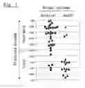 Fig. 02 - Method of classifying gene expression strength in lung cancer tissues