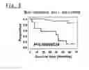 Fig. 06 - Method of classifying gene expression strength in lung cancer tissues
