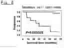 Fig. 07 - Method of classifying gene expression strength in lung cancer tissues