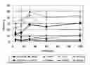 Fig. 01 - Molecular probe for imaging of pancreatic islets and use of the same