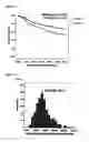 Fig. 07 - Methods for making cancer prognoses based on subcellular localization of biomarkers