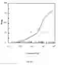 Fig. 08 - Rapid detection of viable bacteria system and method