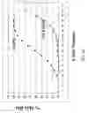 Fig. 40 - Methods for producing and using stem-loop oligonucleotides