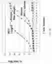 Fig. 41 - Methods for producing and using stem-loop oligonucleotides