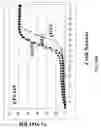 Fig. 43 - Methods for producing and using stem-loop oligonucleotides
