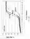 Fig. 44 - Methods for producing and using stem-loop oligonucleotides