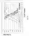 Fig. 46 - Methods for producing and using stem-loop oligonucleotides