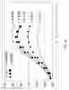 Fig. 53 - Methods for producing and using stem-loop oligonucleotides