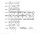 Fig. 01 - nucleic acid sequences encoding carbohydrate utilization-related proteins and uses therefor