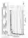 Fig. 02 - Oxidation resistant indicator molecules