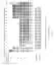 Fig. 02 - Method for adjusting the threshold voltage of a gate stack of a PMOS device