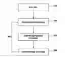 Fig. 01 - Methods of reducing defect formation on silicon dioxide formed by atomic layer deposition (ALD) processes
