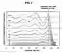 Fig. 07 - Polishing endpoint detection apparatus