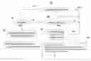 Fig. 01 - Providing information pertaining to usage of a mobile wireless communications device