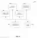 Fig. 07 - Dynamic reconfiguration of cell site service(s)