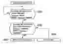 Fig. 01 - CELL SELECTION METHOD AND MOBILE STATION