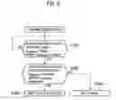 Fig. 06 - CELL SELECTION METHOD AND MOBILE STATION