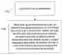 Fig. 01 - System and method for providing time zone as instant messaging presence