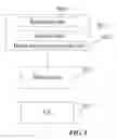Fig. 06 - Method, device and system for indicating discontinuous data scheduling