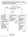 Fig. 06 - Methods and Arrangements For Uplink Multicarrier Power Control in a Wireless Communications System