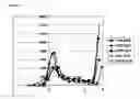 Fig. 02 - Systematic evaluation of sequence and activity relationships using site evaluation libraries for engineering multiple properties