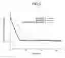 Fig. 03 - Sliding resin composition