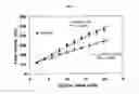 Fig. 02 - Compositions comprising a low-DP polymerized surfactant and a micellar thickener