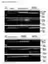 Fig. 34 - Modified Cpn10 and PRR signalling