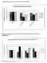 Fig. 44 - Modified Cpn10 and PRR signalling