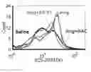 Fig. 01 - METHODS FOR THE PREVENTION OR TREATMENT OF HEART FAILURE