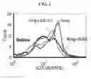 Fig. 02 - METHODS FOR THE PREVENTION OR TREATMENT OF HEART FAILURE