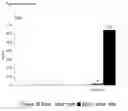 Fig. 10 - Method for Preclinical Testing of Immunomodulatory Drugs
