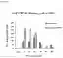 Fig. 23 - Method for Preclinical Testing of Immunomodulatory Drugs