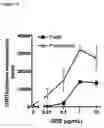 Fig. 24 - Method for Preclinical Testing of Immunomodulatory Drugs