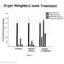 Fig. 02 - MULTI-SUBSTITUTED SELECTIVE ANDROGEN RECEPTOR MODULATORS AND METHODS OF USE THEREOF