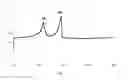Fig. 02 - Vinylidene fluoride and trifluoroethylene containing polymers