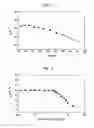 Fig. 02 - Methods Of Coupling Multidentate AZA Ligands To Targeting Molecules