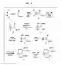 Fig. 07 - Methods Of Coupling Multidentate AZA Ligands To Targeting Molecules