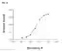 Fig. 32 - Method for generating aptamers with improved off-rates
