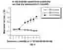 Fig. 04 - Hepatitis C virus codon optimized non-structural NS3/4A fusion gene