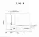 Fig. 04 - Method for glycosylating and separating plant fiber material