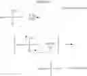 Fig. 02 - Process for production of halogenated alpha-fluoroethers