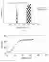 Fig. 02 - Confocal Raman Spectroscopy for Dermatological Studies