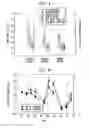 Fig. 09 - METHOD AND SYSTEM FOR DETECTING ELECTROPHYSIOLOGICAL CHANGES IN PRE-CANCEROUS AND CANCEROUS TISSUE AND EPITHELIUM
