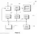 Fig. 09 - Complex configuration processing using configuration sub-models