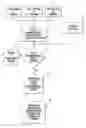 Fig. 01 - METHOD AND SYSTEM OF OFFERING AN ENVIRONMENTALLY SENSITIVE BANK ACCOUNT